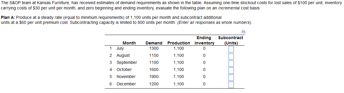 The S&OP team at Kansas Furniture, has received
