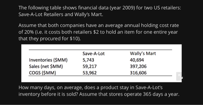 The following table shows financial data (year
