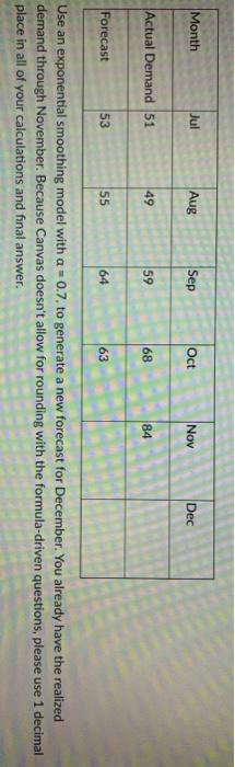Month Jul Aug Sep Oct Noy Dec Actual Demand 51 49