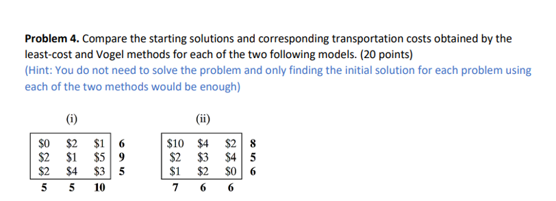 Problem 4. Compare the starting solutions and