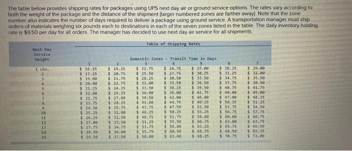 The table below provides shipping rates for