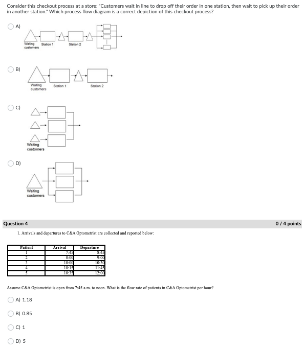 Consider this checkout process at a store: