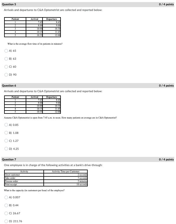 Consider this checkout process at a store: