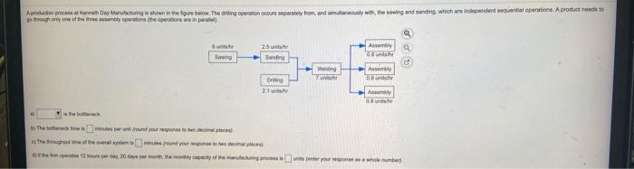 Aproduction och Day Maturing is shown are below.