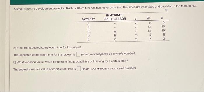 A small software development project at Krishna