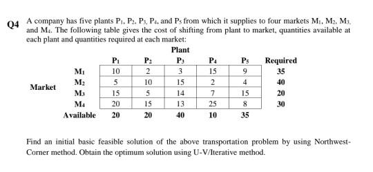Please Help Q4 A company has five plants P. P. P.