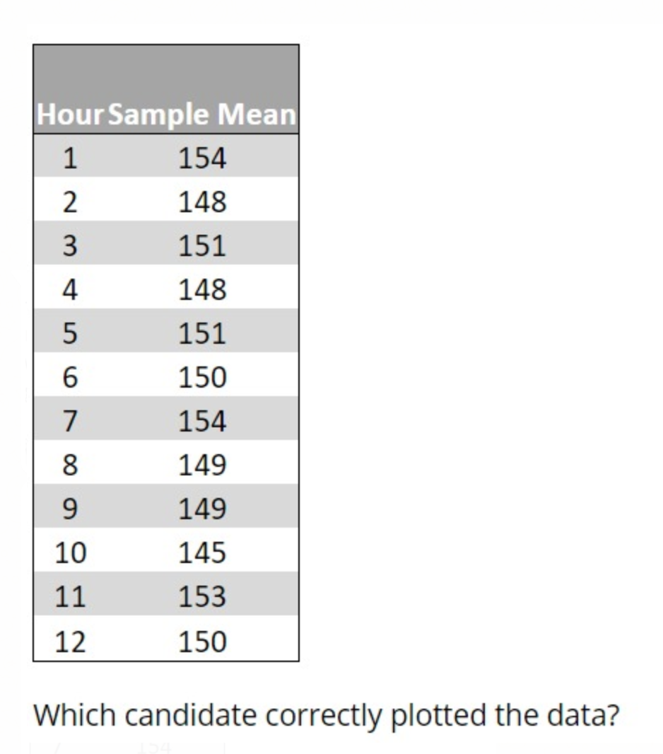 As the operations manager for a high-end