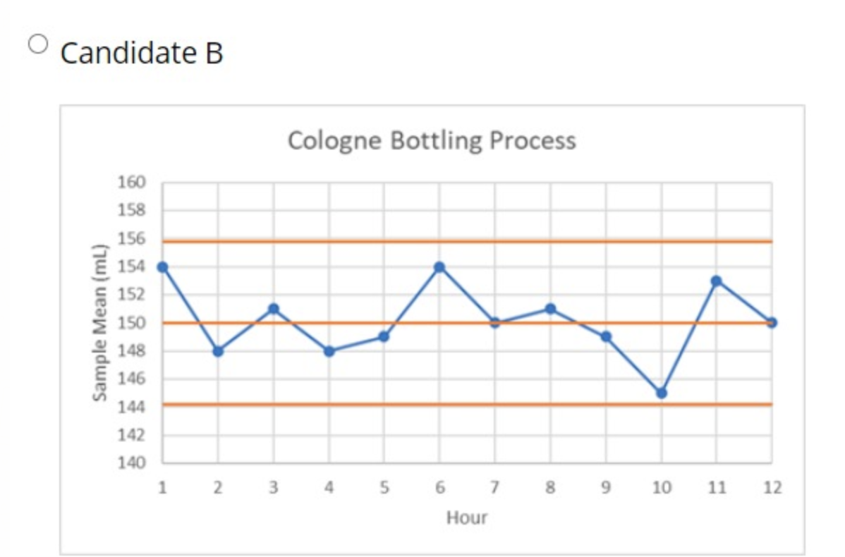 As the operations manager for a high-end