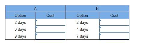 A manager must make a decision on shipping. There