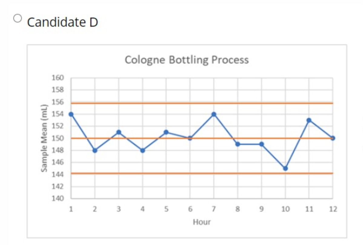 As the operations manager for a high-end