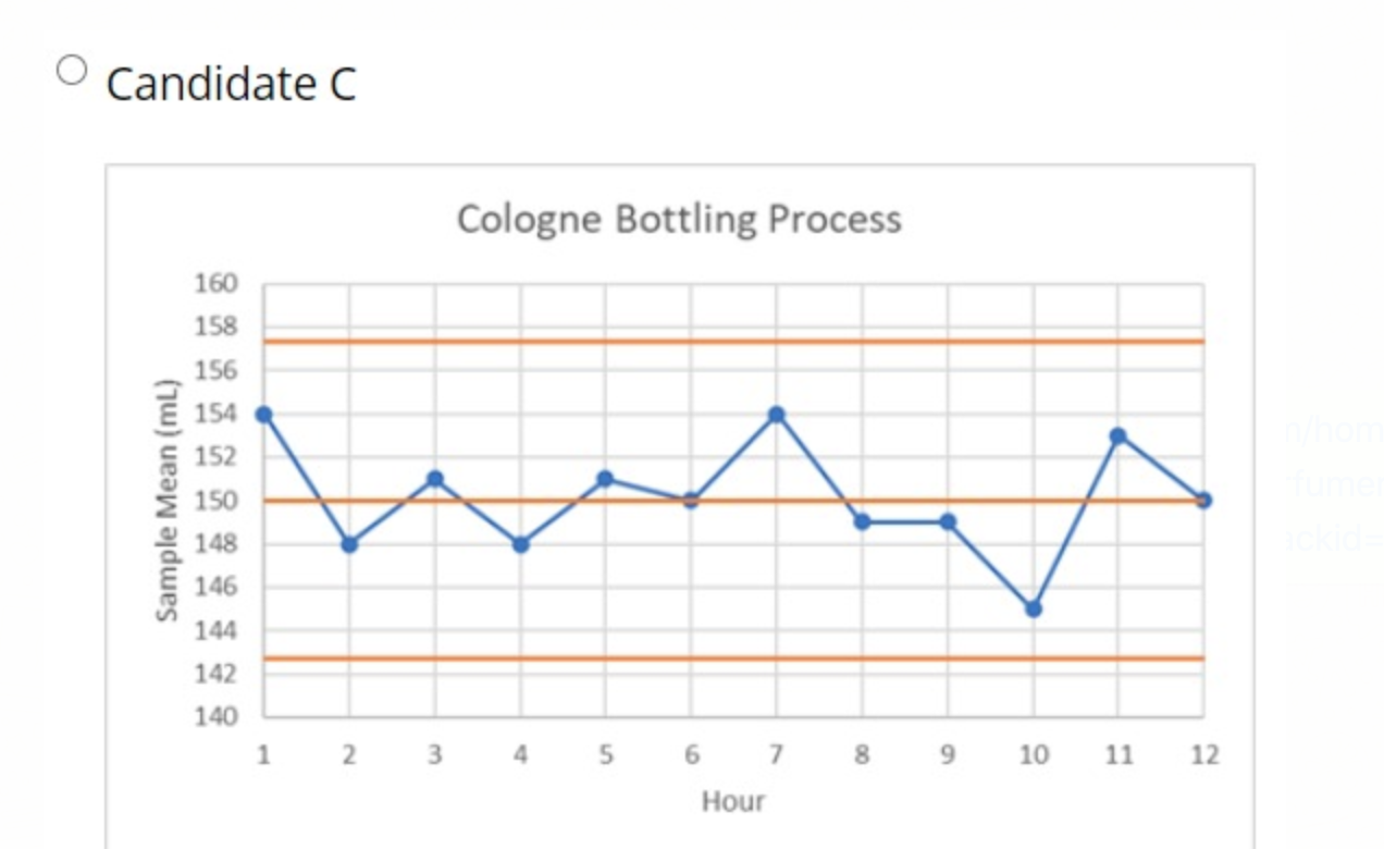 As the operations manager for a high-end