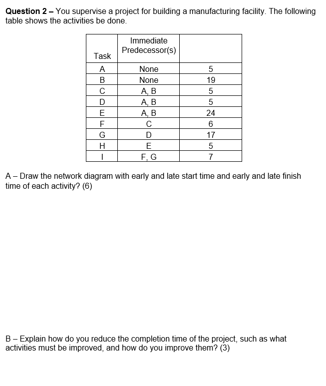 Question 2 You supervise a project for building a