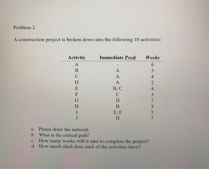 Problem 2 A construction project is broken down