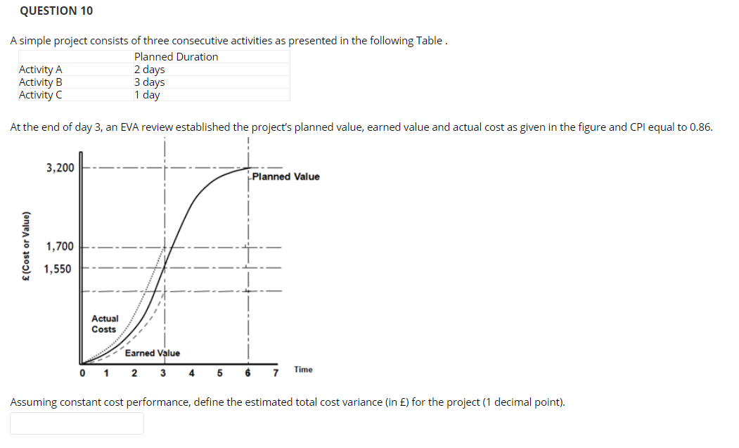 QUESTION 10 A simple project consists of three