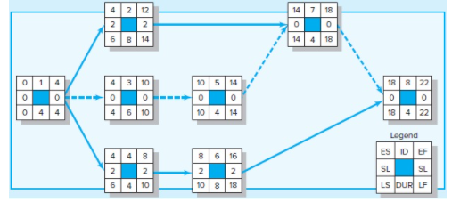 (Note: Please use exact same values as shown in