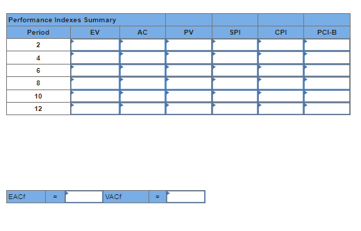 (Note: Please use exact same values as shown in