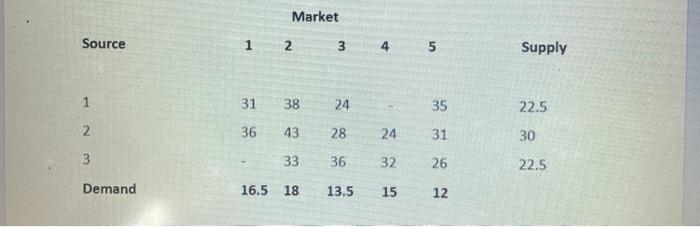 find IBF using russell method. (both are same