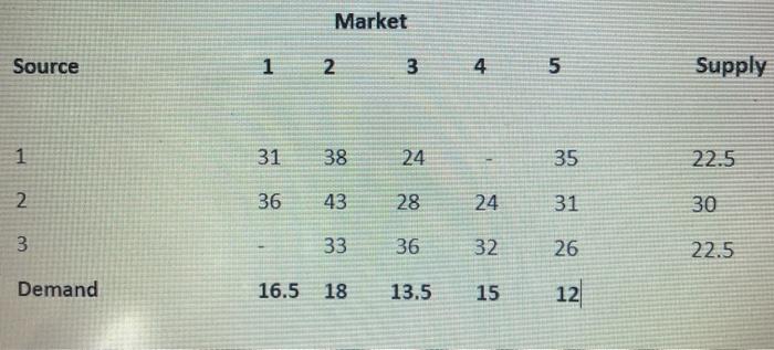 find IBF using russell method. (both are same