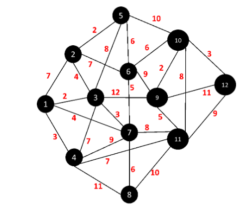 Problem 10. The following problem does not need