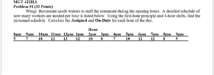 MGT 422H.1 Problem #1 (33 Points) Wings