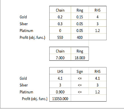 Below is the solution and sensitivity report from