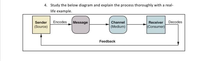 CONSUMER BEHAVIOR Please help 4. Study the below