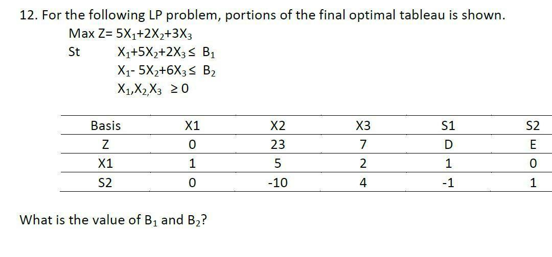 please do it correctly.. 12. For the following LP