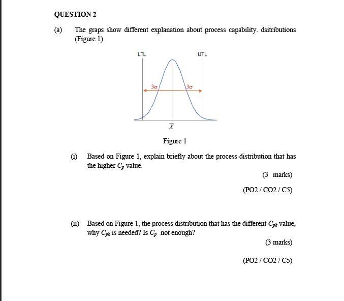 QUESTION 2 (a) The graps show different