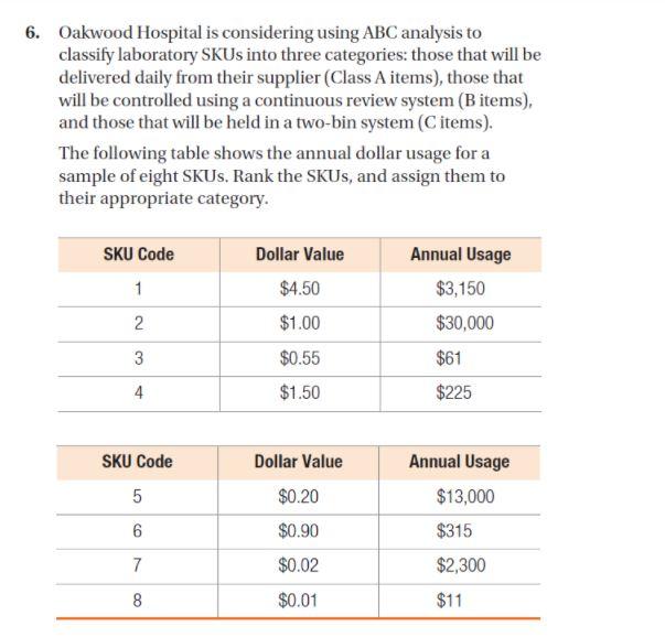 6. Oakwood Hospital is considering using ABC