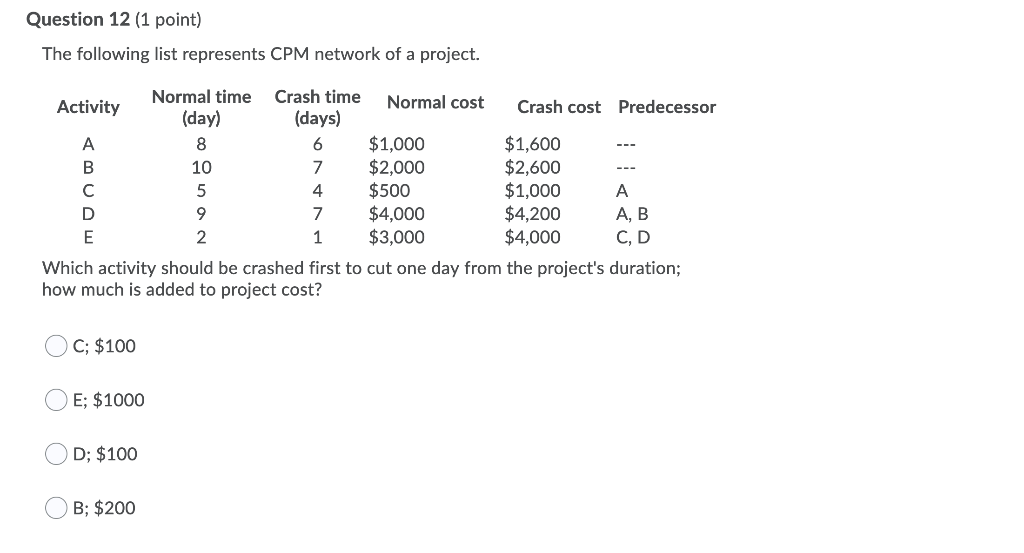 Question 12 (1 point) The following list