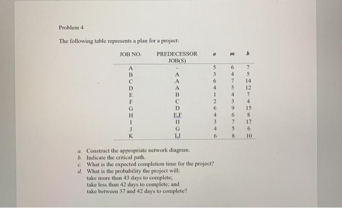 Problem 4 The following table represents a plan