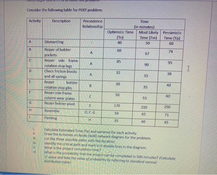 TO O UTLLP Consider the following table for PERT