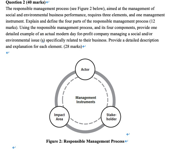 Question 2 (40 marks) The responsible management