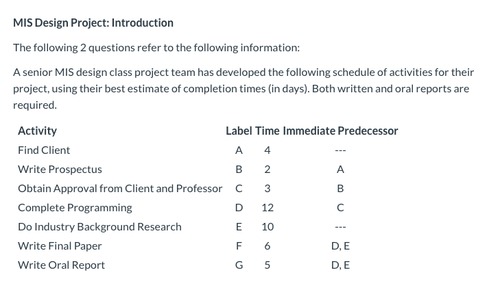 MIS Design Project: Part 1 Draw the project