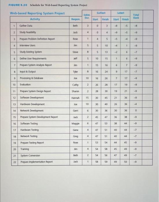 Help figure 5.20 Schedule for Web- based