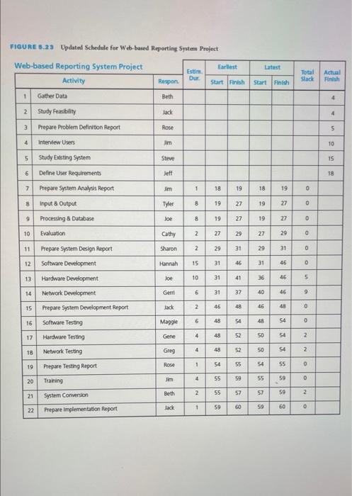 Help figure 5.20 Schedule for Web- based