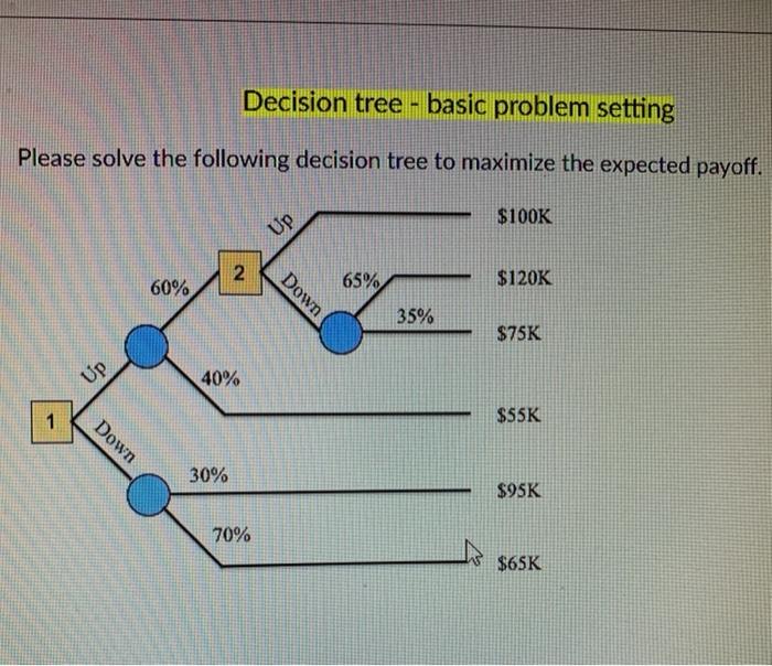 Decision tree - basic problem setting Please