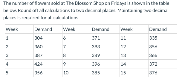 1. What is the forecast for week 16 using