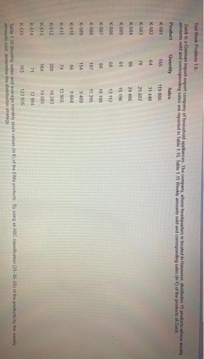 Text Book Problem 16 Zuick is a German