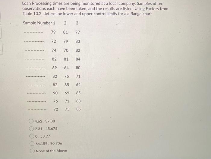 Loan Processing times are being monitored at a