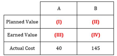 ssume that no crashing has happened, and all