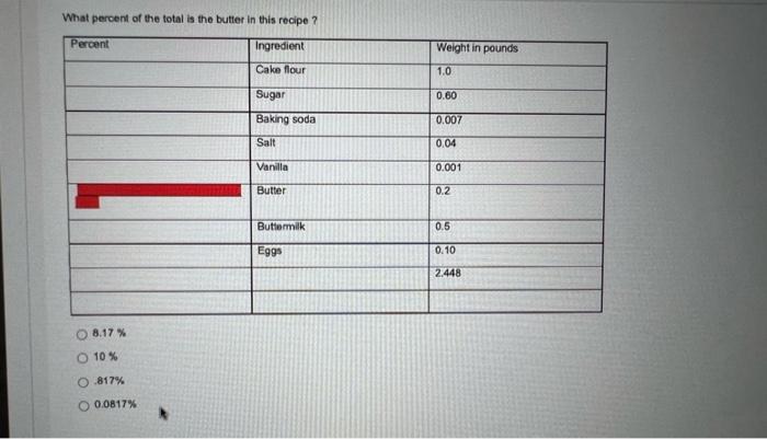 What percent of the total is the butter in this