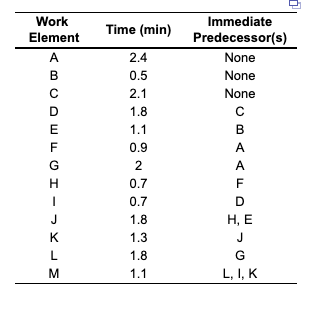 The trim line at PW is a small subassembly line