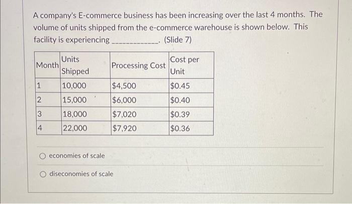 A company's E-commerce business has been