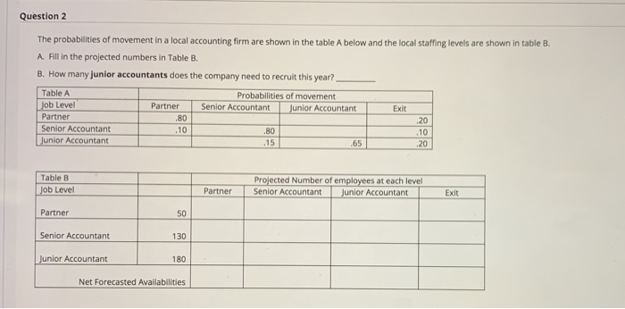 Question 2 The probabilities of movement in a