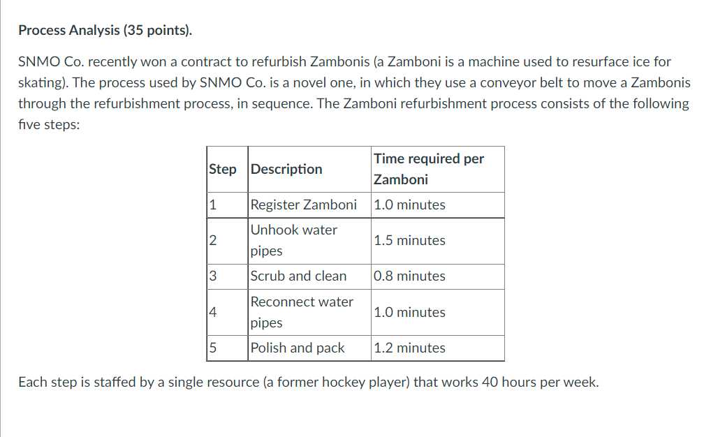 Process Analysis (35 points). SNMO Co. recently