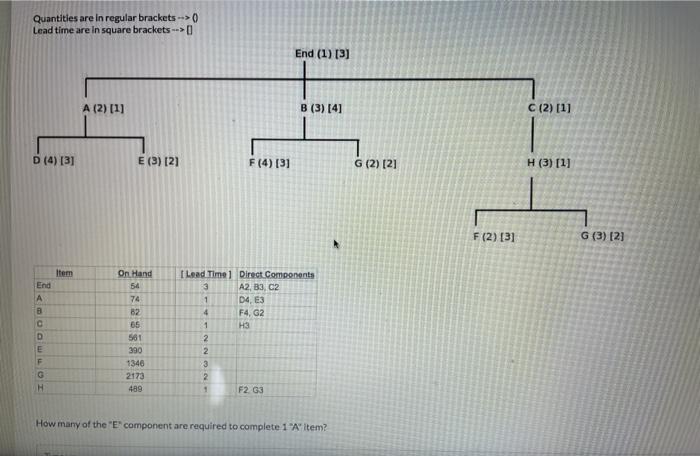 Quantities are in regular brackets -- style=