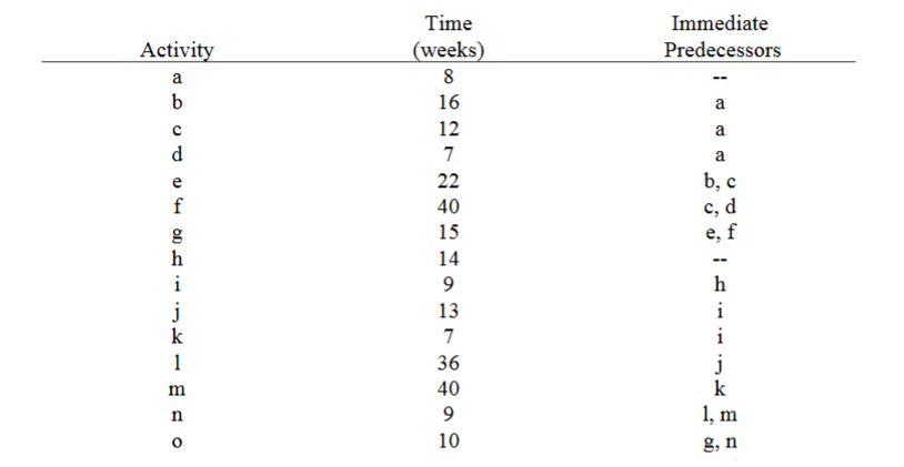 A student group at UWEC is planning their annual
