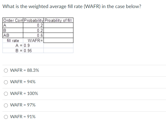 What is the weighted average fill rate (WAFR) in