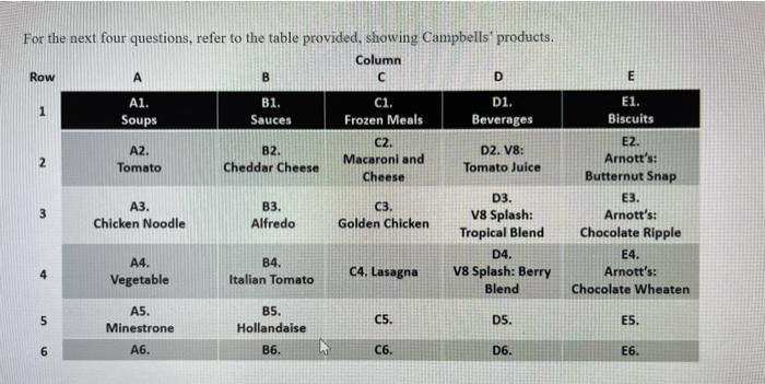E El. For the next four questions, refer to the
